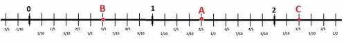 На координатном луче с единичным отрезком длиной 5 см заданы точки а(x),b x-4/5 и c x+4/5 где x=1 2/