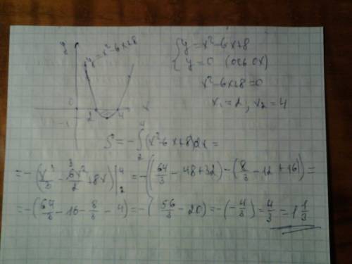 Вычислить площадь фигуры y=x^2-6x+8 ось ox