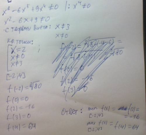 Производная корень кубический 3√((2x^2)*(2x-6))