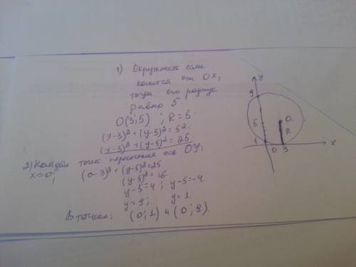 Окружность с центром (3; 5) касается оси абсцисс (ох). в каких точках она пересекает ось ординат(оу)