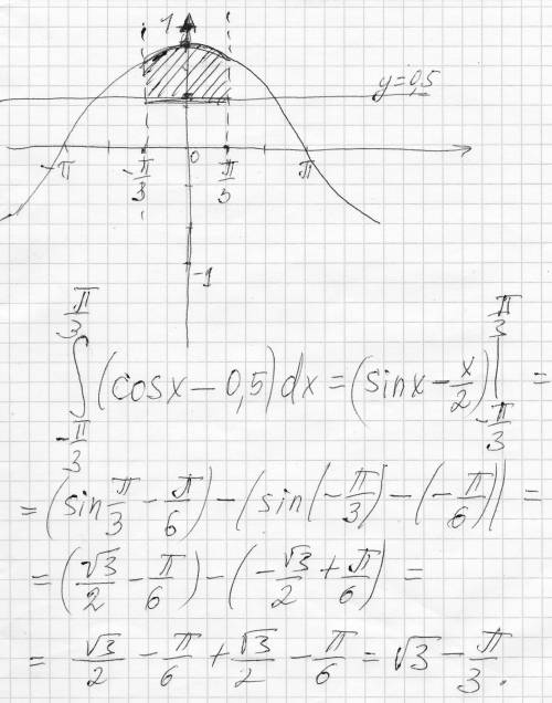 Вычислите площадь фигуры ограниченной линиями у=cosx,у=0,5,x=-п/3 и x=п/3 с рисунком