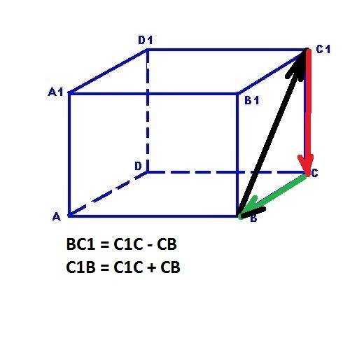 Дан параллелепипед abcda1b1c1d1 ; 1)найдите вектор ab+a1d1+ca1 2)найдите вектор ad-c1d1-bb1 3)предст