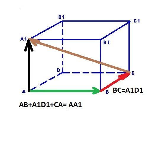 Дан параллелепипед abcda1b1c1d1 ; 1)найдите вектор ab+a1d1+ca1 2)найдите вектор ad-c1d1-bb1 3)предст