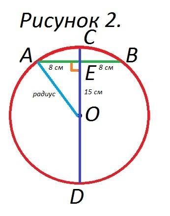 Найдите радиус окружности, если длина хорды, удаленной от центра на 15 см, составляет 16 см.