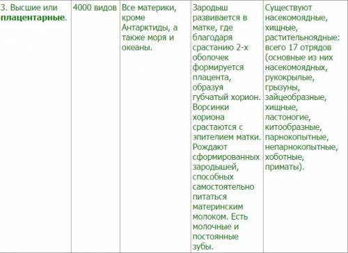 Сравните организацию яйцекладущих, сумчатых и плацентарних млекопитающих.