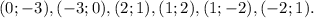 (0;-3),(-3;0),(2;1),(1;2),(1;-2),(-2;1).