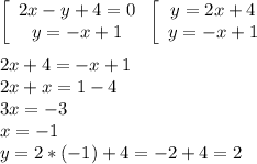 \left[\begin{array}{ccc}2x-y+4=0\\y=-x+1\end{array}\right\left[\begin{array}{ccc}y=2x+4\\y=-x+1\end{array}\right\\\\2x+4=-x+1\\2x+x=1-4\\3x=-3\\x=-1\\y=2*(-1)+4=-2+4=2