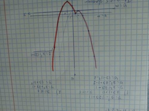 Постройте график функции y=x^2 - [2x+1] и определите, при каких значениях m прямая y=m имеет с графи