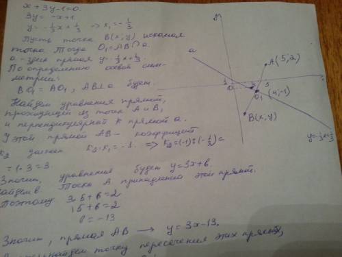 Найти координаты точки, симметричной точки а(5,2) относительно прямой x+3y-1=0 и сделать чертеж в до