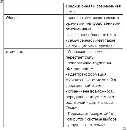 1. чем различаются два понятия: семья как социальный институт и семья как малая группа? 2. опишите о