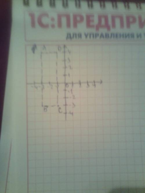 Постройте прямоугольник с вершинами в точках (-3,,-,-,4) укажите характеристическое свойство точек.