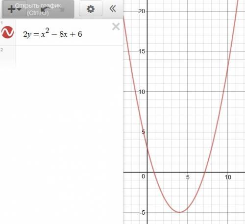 1.постройте график функции y=1: 2x^2+2x-3. укажите наименьшее значение этой функции. 2. постройте гр