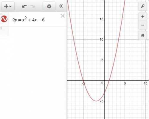 1.постройте график функции y=1: 2x^2+2x-3. укажите наименьшее значение этой функции. 2. постройте гр