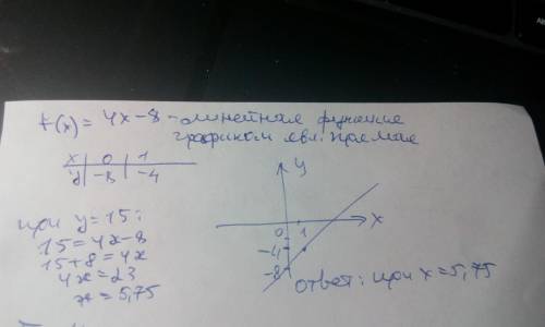 Постройте график функции f(x)=4x-8 при каком значении аргумента значение функции равно 15