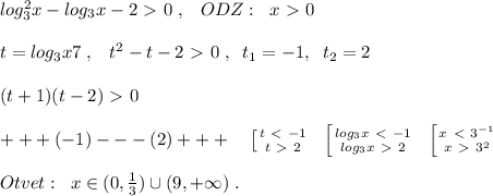 log_3^2x-log_3x-2\ \textgreater \ 0\; ,\; \; \; ODZ:\; \; x\ \textgreater \ 0\\\\t=log_3x7\; ,\; \; \; t^2-t-2\ \textgreater \ 0\; ,\; \; t_1=-1,\; \; t_2=2\\\\(t+1)(t-2)\ \textgreater \ 0\\\\+++(-1)---(2)+++\quad \left [ {{t\ \textless \ -1} \atop {t\ \textgreater \ 2}} \right. \; \; \left [ {{log_3x\ \textless \ -1} \atop {log_3x\ \textgreater \ 2}} \right. \; \; \left [ {{x\ \textless \ 3^{-1}} \atop {x\ \textgreater \ 3^2}} \right. \\\\Otvet:\; \; x\in (0 ,\frac{1}{3})\cup (9,+\infty )\; .