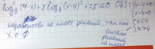 Необходимо решить неравенство: log^2[1/2](4-x)+5log[1/2](x-4)^2+25≤0. неравенство является квадратны