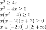 x^3\geq 4x\\x^3-4x\geq0\\x(x^2-4)\geq0\\x(x-2)(x+2)\geq0\\x\in[-2;0]\cup[2;+\infty)