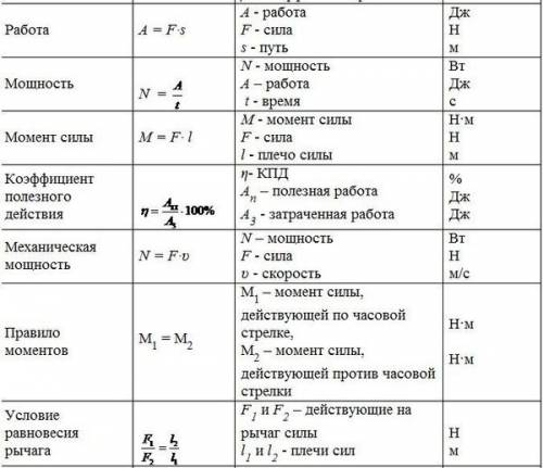 Нужно формулы по 9класс 1-2 четверть