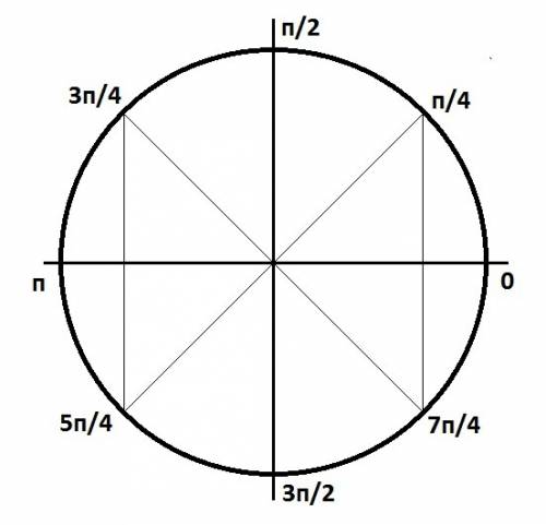 10 ! надо. 2cos³x+cos(п-x)=0 надо решить 4-мя отбор корней по единичной окр-ти, перебором значений,