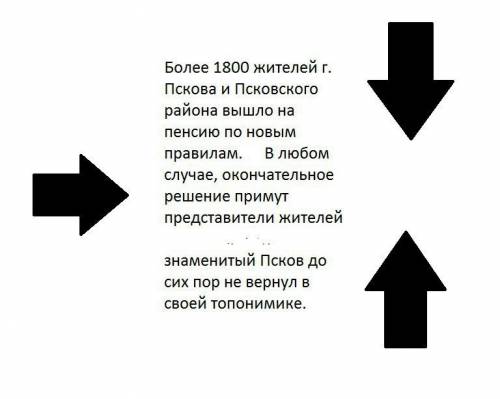 Какие последствия ожидали жителей пскова после окончательного утверждения московский порядков