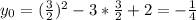 y_{0}=( \frac{3}{2})^2 -3* \frac{3}{2}+2=- \frac{1}{4}