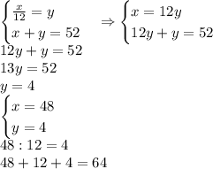 \begin{cases}\frac{x}{12}=y\\x+y=52\end{cases}\Rightarrow\begin{cases}x=12y\\12y+y=52\end{cases}\\12y+y=52\\13y=52\\y=4\\\begin{cases}x=48\\y=4\end{cases}\\48:12=4\\48+12+4=64