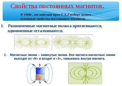 Какими свойствами постоянные магниты как магниты взаимодействуют