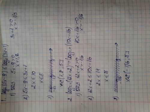 11 класс, логарифмические неравенства, ! 1. log 5x-9 по основанию 5 меньше или равно log 3x-1 по осн