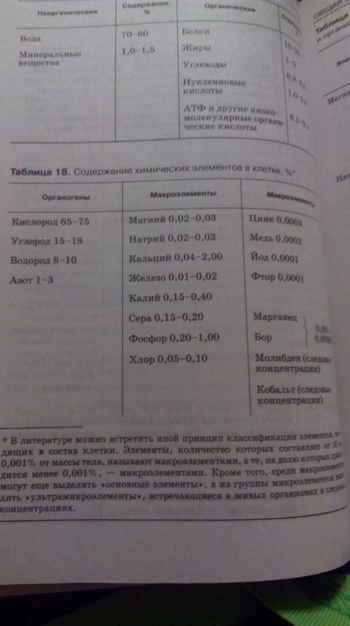 Примеры микроэлементов расскажите об их значении для нормальной деятельности человека организма чело