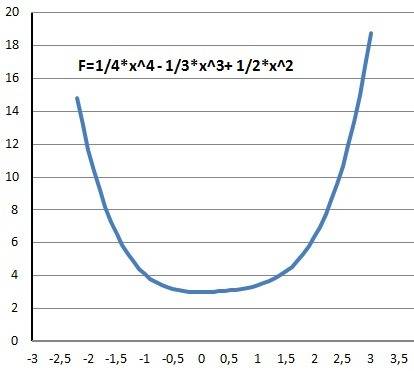 Найдите производные следующих функций и вычислите их значение г) у = cos²4x² в) у =( \frac(1)(4)﻿﻿﻿﻿