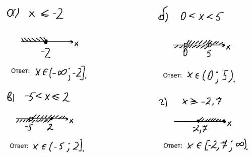 Изобразите на координатной прямой промежутки и запишите интервал: а) х ≤ –2; б) 0 < х < 5.в)-5