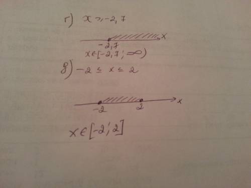 Изобразите на координатной прямой промежутки и запишите интервал: г)х ≥-2.7 д)-2≤x≤2