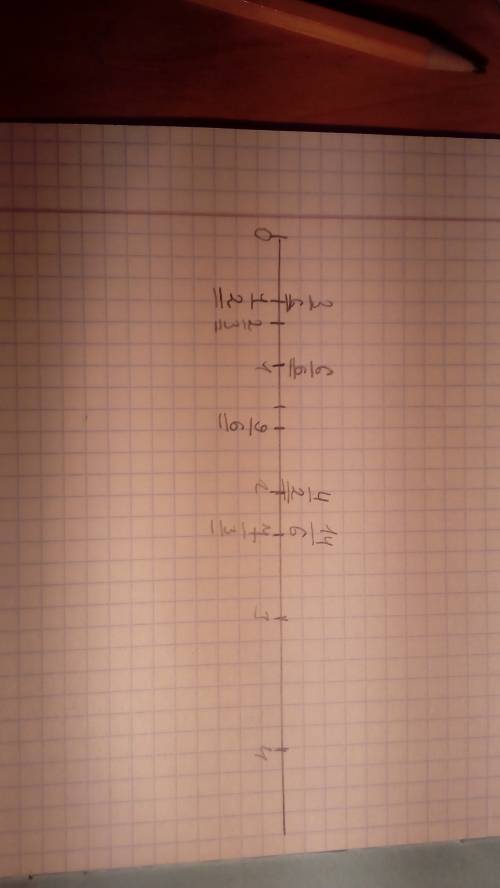 Нарисуй луч, приняв за единицу 6 клеток.обозначь дроби: 1/2 ; 2/3; 3/6; 4/2; 6/6; 9/6; 7/3; 14/6