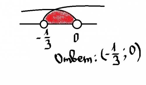 При каких а парабола y=ax^2-2x-3 пересекает ось абсцисс в двух точках и ее ветви направлены вниз? в