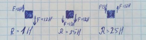 На тело вдоль вертикали действуют силы 12н и 13н, изобразите эти силы, найдите равнодействующую. рас
