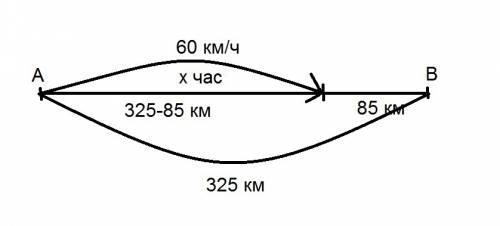 ;расстояние между двумя 325км.из одного города в другой вышел автобус,который двигался со средней ск