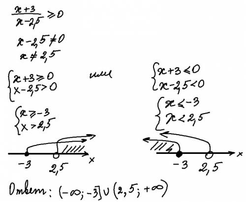 Решить уравнение (x+3): (x-2,5)больше или равно 0