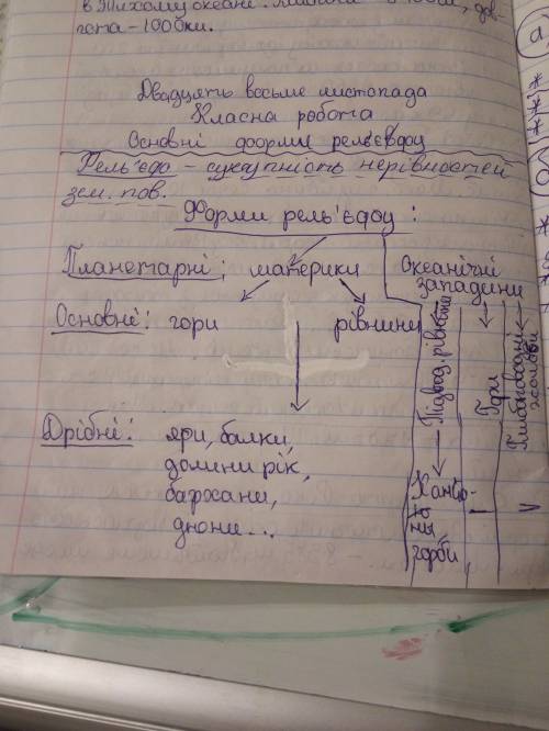 1. положение( в какой части материка расположена гвинея, с какими странами граничит как называется с