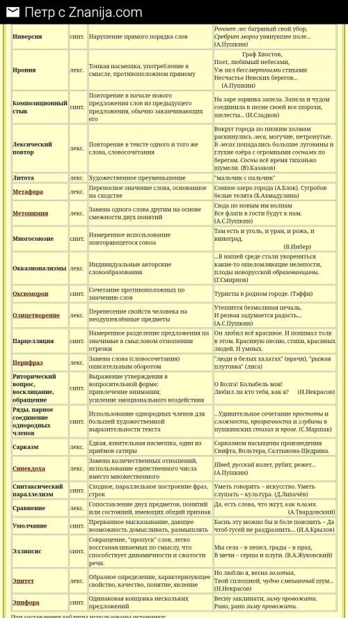 Лексические средства выразительности их определения