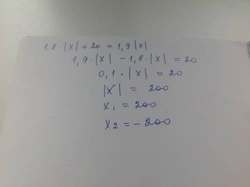 Найдите корни уравнения : 1,8 |x|+20=1,9|x|