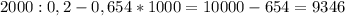 2000:0,2-0,654*1000=10000-654=9346