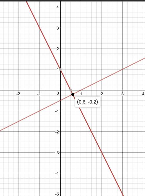 Решить систему уравнения х+у=1 х-2у=1