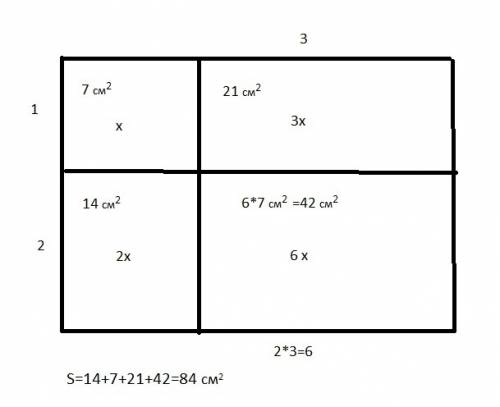 Прямоугольник разбит на 4 меньших прямоугольника двумя прямолинейными разрезами. площади трех из них