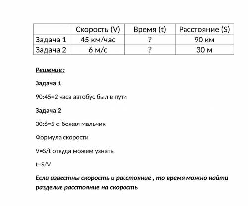 Запиши в таблицу и реши их. 1) автобус км со скоростью 45км/ч. сколько времени он был в пути? 2) мал