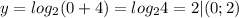 y=log_2(0+4)=log_24=2|(0;2)