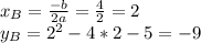 x_B=\frac{-b}{2a}=\frac{4}{2}=2\\y_B=2^2-4*2-5=-9