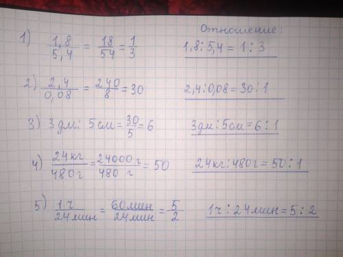 А) найдите отношение: 1) 1,8 : 5,4 2) 2,4 : 0,08 3) 3 дм : 5 см 4) 24 кг : 480 г 5) 1 ч : 24 мин.