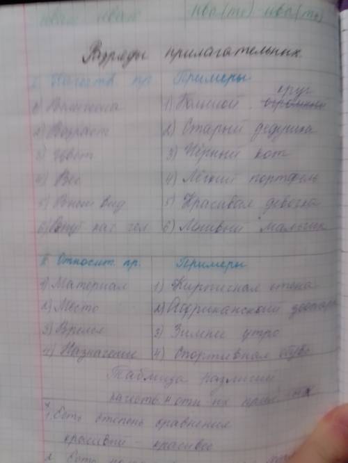 Определите разряды прилагательных пушистый, дневной, ночной, золотой, холодный, красивый, отличный,