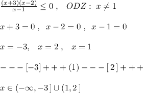 \frac{(x+3)(x-2)}{x-1} \leq 0\; ,\; \; \; ODZ:\; x\ne 1\\\\x+3=0\; ,\; \; x-2=0\; ,\; \; x-1=0\\\\x=-3,\; \; \; x=2\; ,\; \; \; x=1\\\\---[-3]+++(1)---[\, 2\, ]+++\\\\x\in (-\infty ,-3\, ]\cup (1,2\, ]