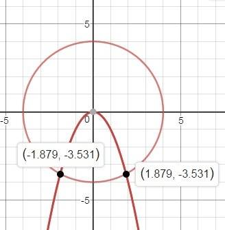 Решить систему графически x^2+y^2=16 и y+x^2=0